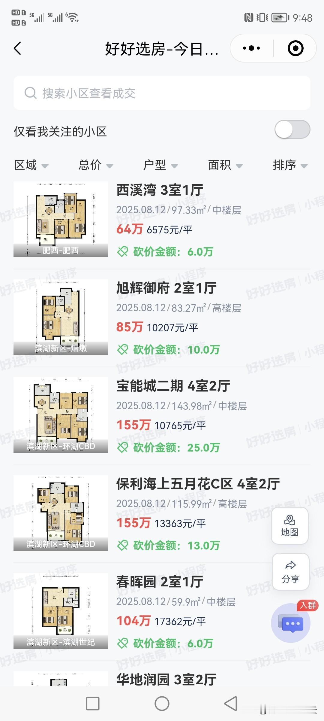 合肥最新一天二手房成交情况。量依旧不少，怪不得到处都是中介门店，这是真的能赚钱。