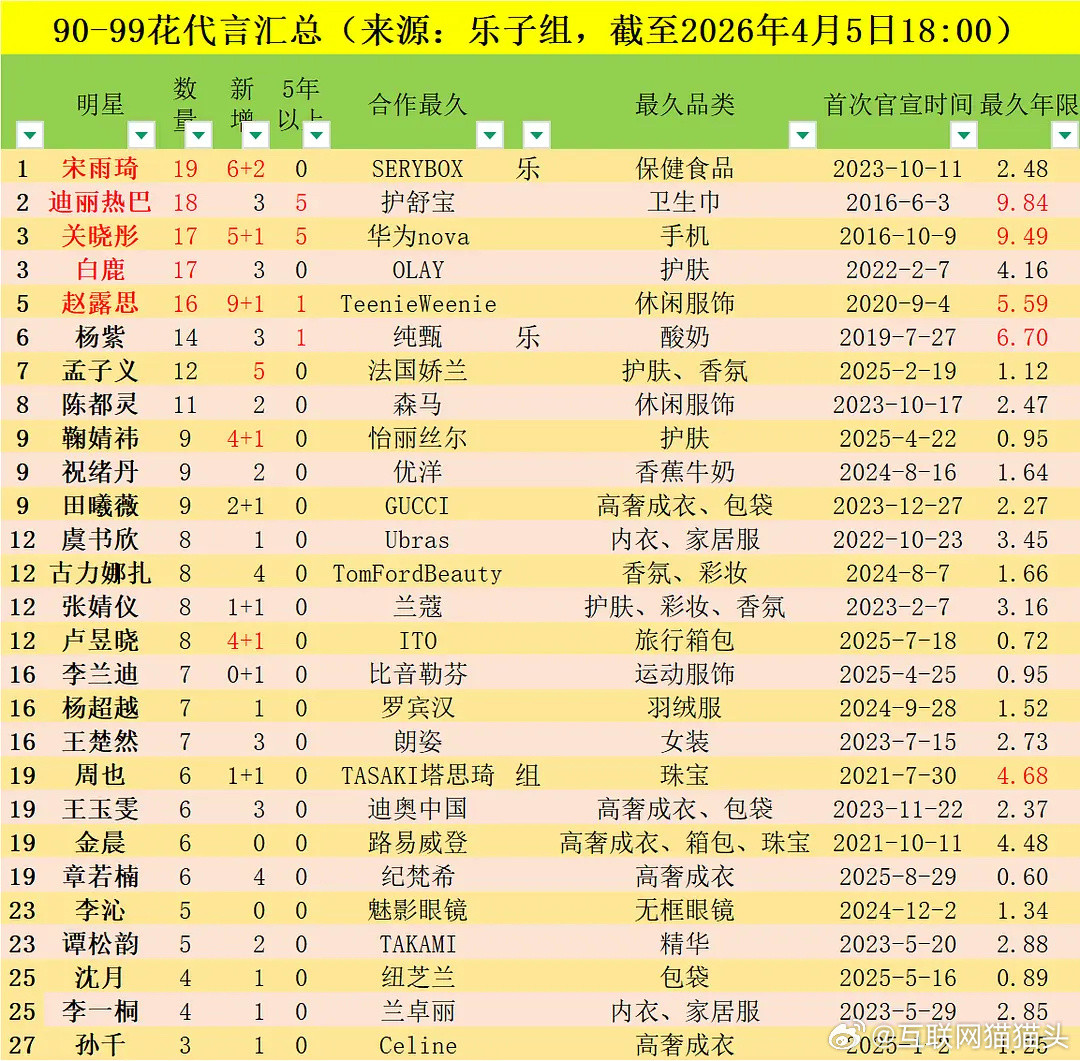 90🌸-99🌸sw汇总宋雨琦居然是最多的