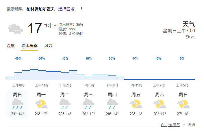 看了一眼今天FE柏林站和MotoGP德国大奖赛的天气预报🌧️2025MotoG