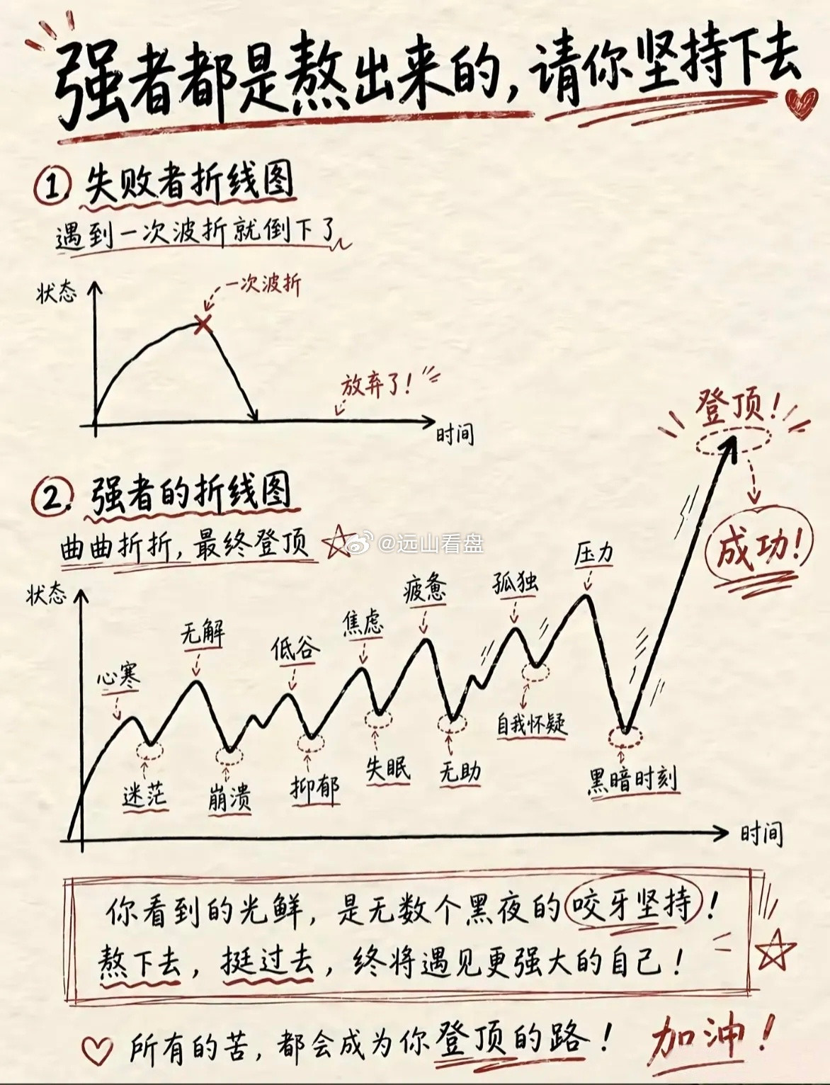 强者都是熬出来的～～～炒股不能一惊一乍。秒懂的人666