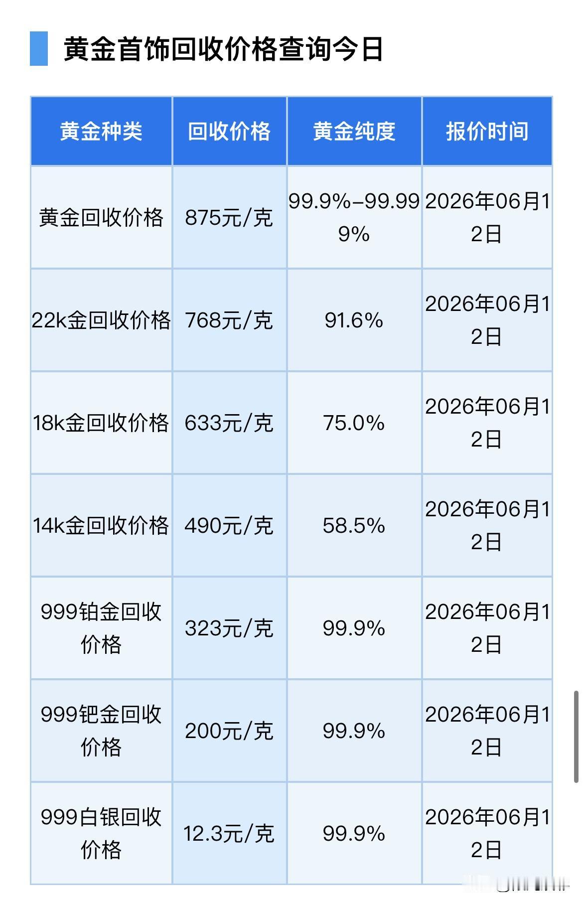 黄金、白银回收报价！黄金、铂金、钯金、白银回收报价为多少钱！以及黄金面临的压力，