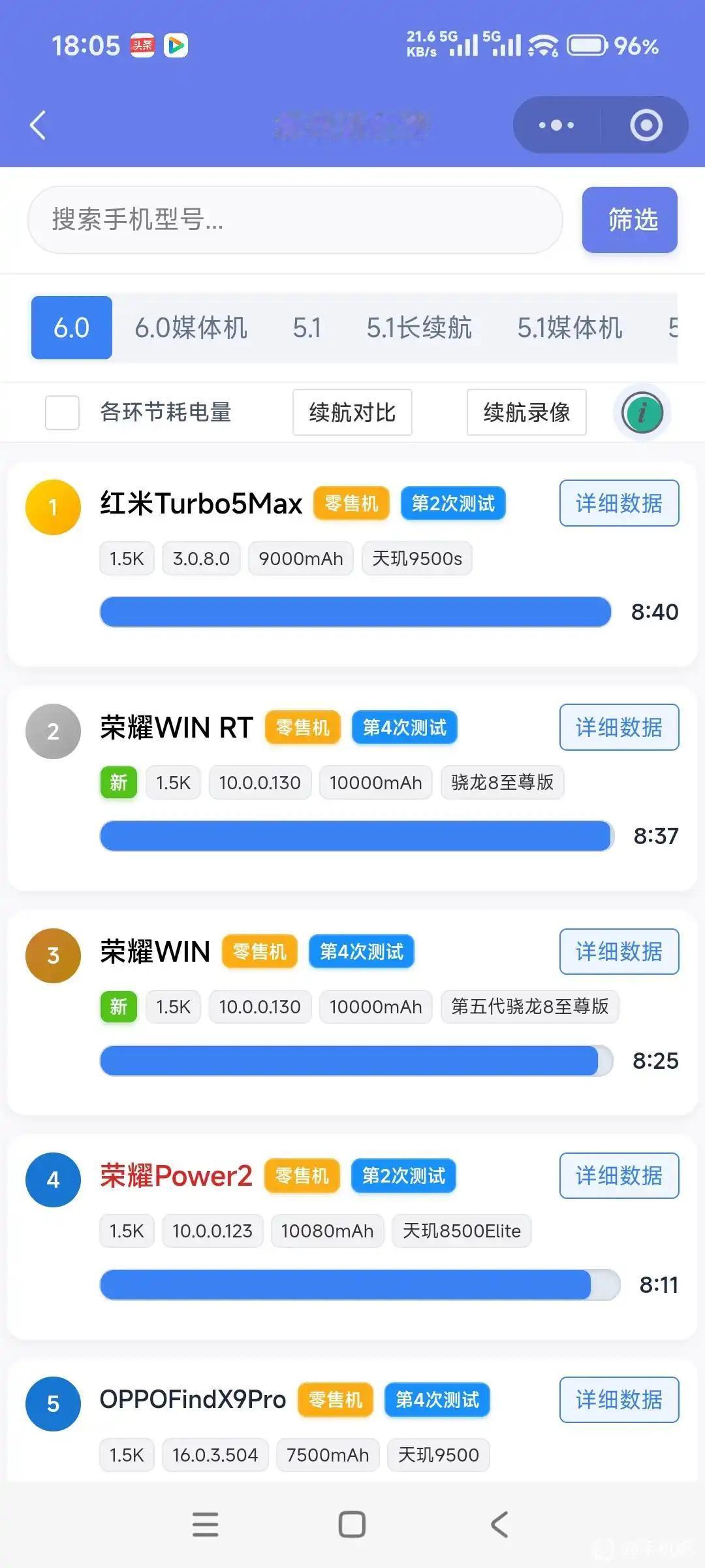 红米Turbo5Max太猛了！新评科技数据显示，其9000mAh电池续航登顶