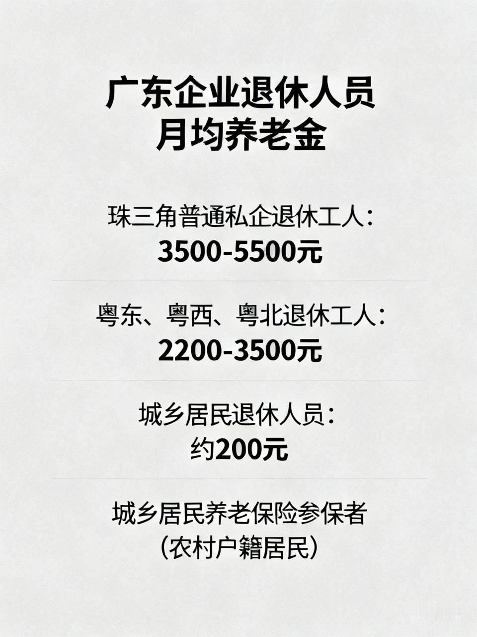根据2025-2026年的数据，广东企业退休人员的月均养老金大约在4000元出头