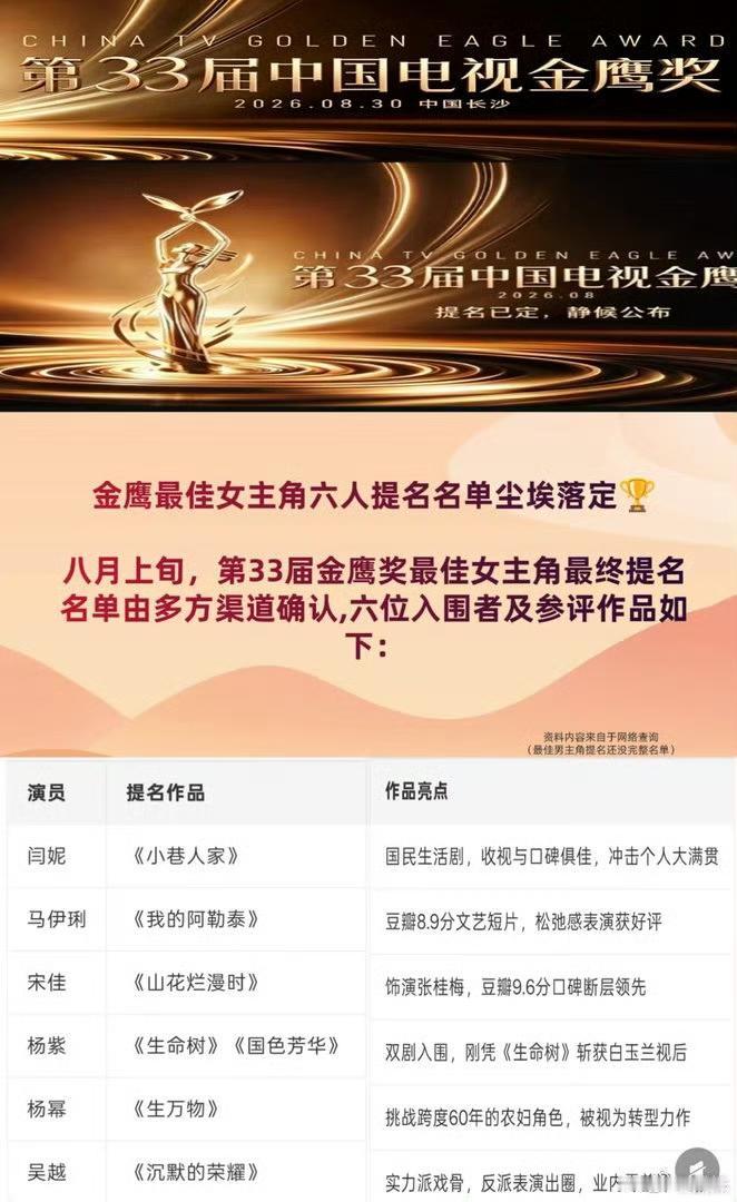 金鹰奖提名女主6人，评选规则也大改，会不会与白玉兰撞一起，杨紫会不会再获视后……