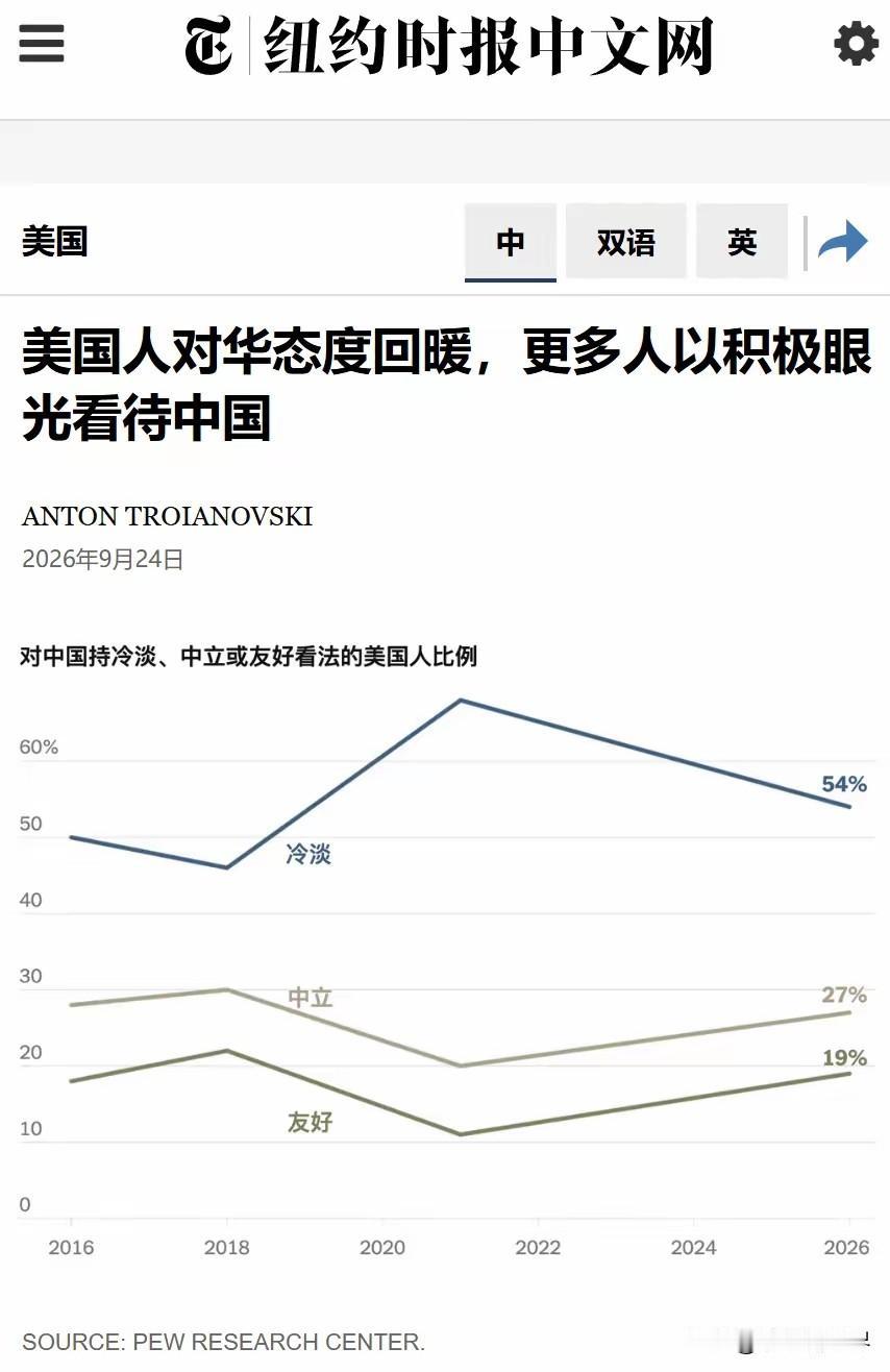 西方“叙事”体系正在年轻人群体中崩塌。美国纽约时报发布的调查报告中，美国人对