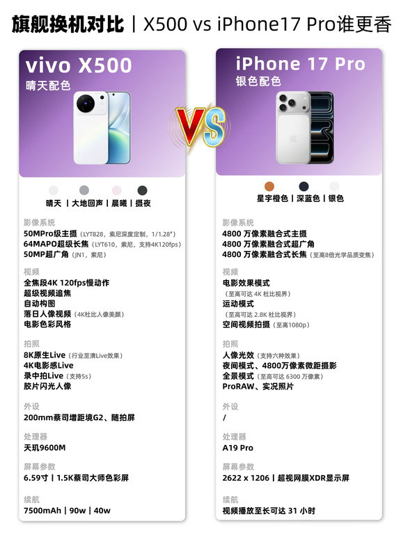 旗舰换机对比｜X500vsiPhone17Pro谁更香