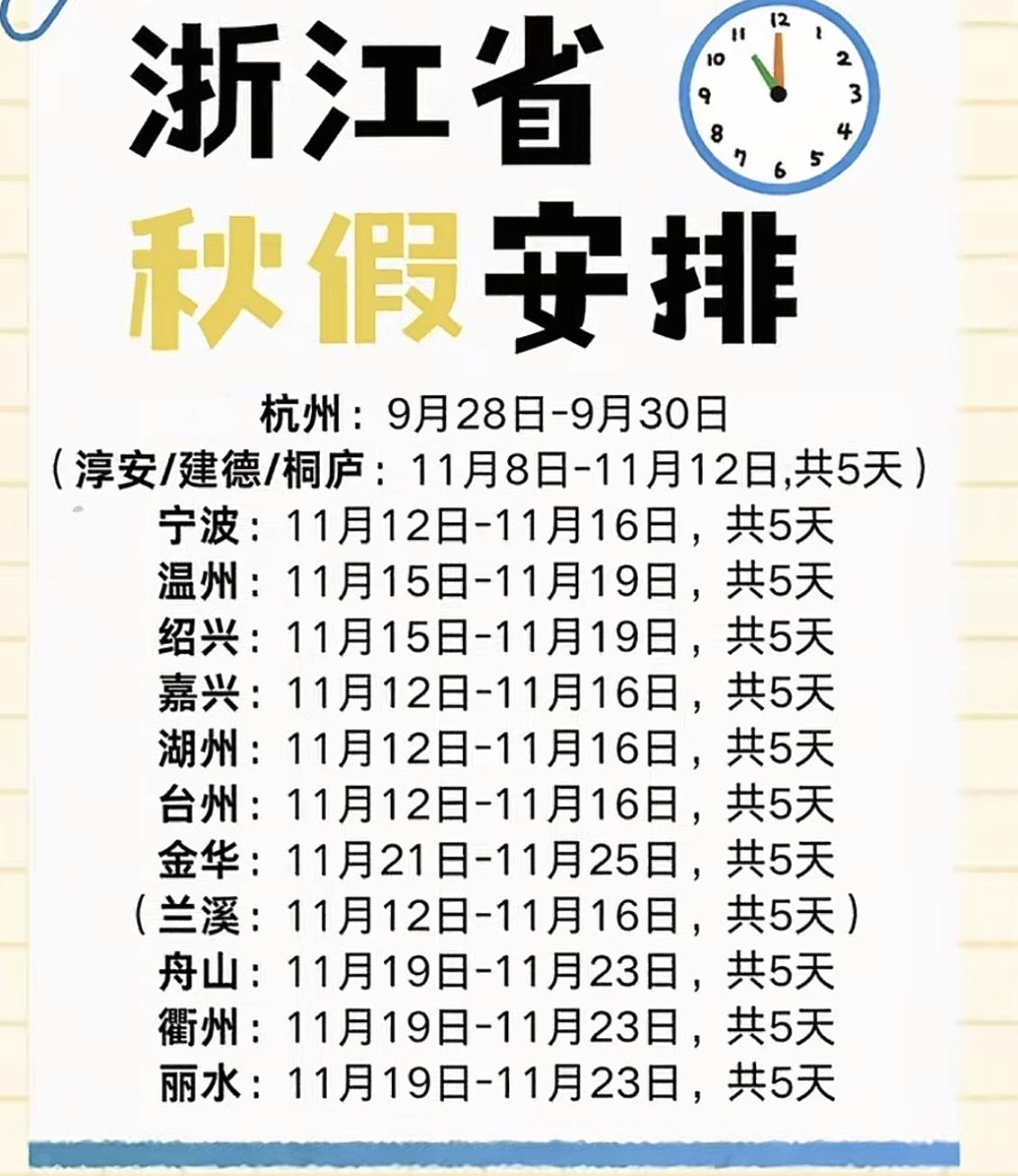 浙江秋假还在轮流持续，宁波、嘉兴、湖州、台州，秋假结束了。但是，温州、绍兴跟上了