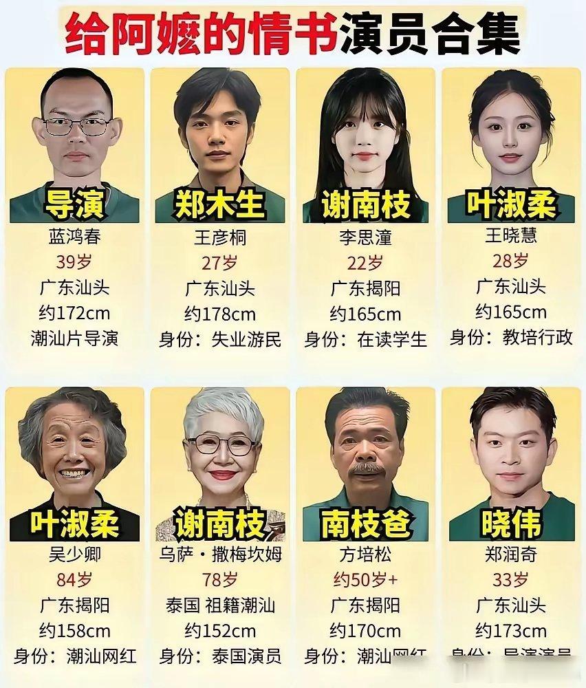 张艺谋万万想不到，估计姜文和徐铮也想不到，投资才1000千万的《给阿嬷的情书》
