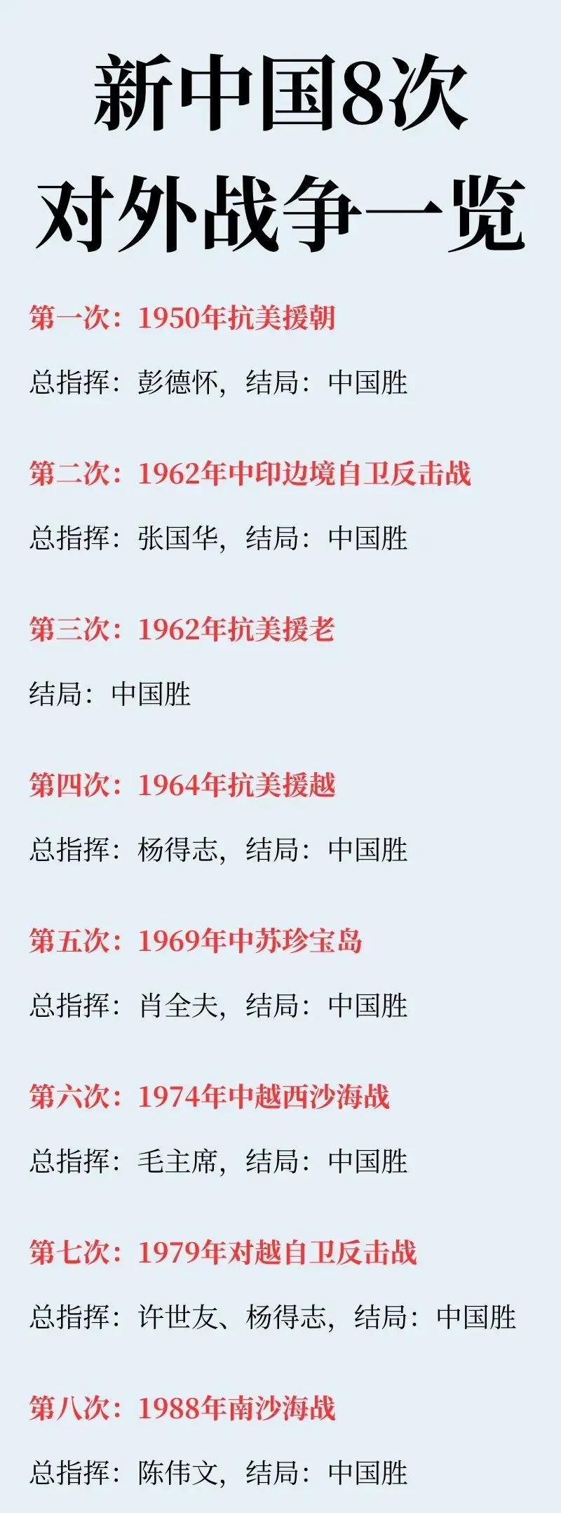 新中国成立以来的所有对外战争，哪一场是赢的最爽的？一提起来新中国赢得的对外战