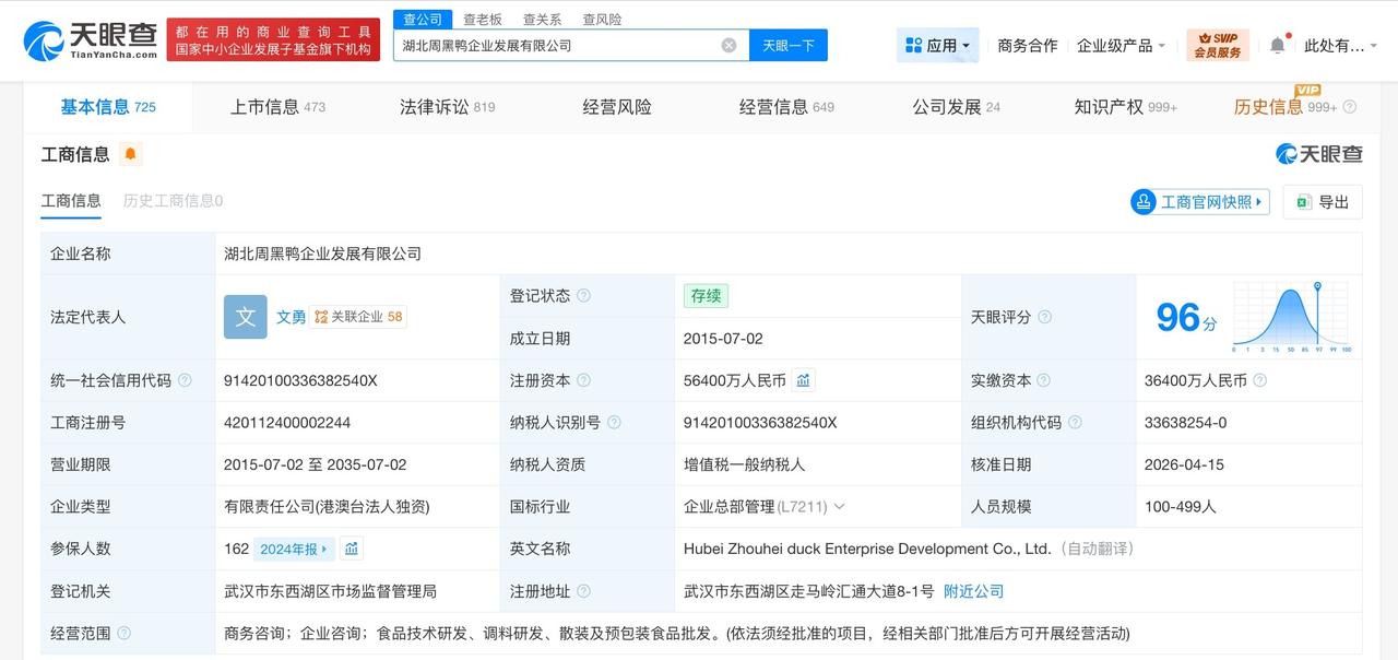 周黑鸭企业发展公司增资至5.64亿增幅约55%天眼查App显示，近日，湖北