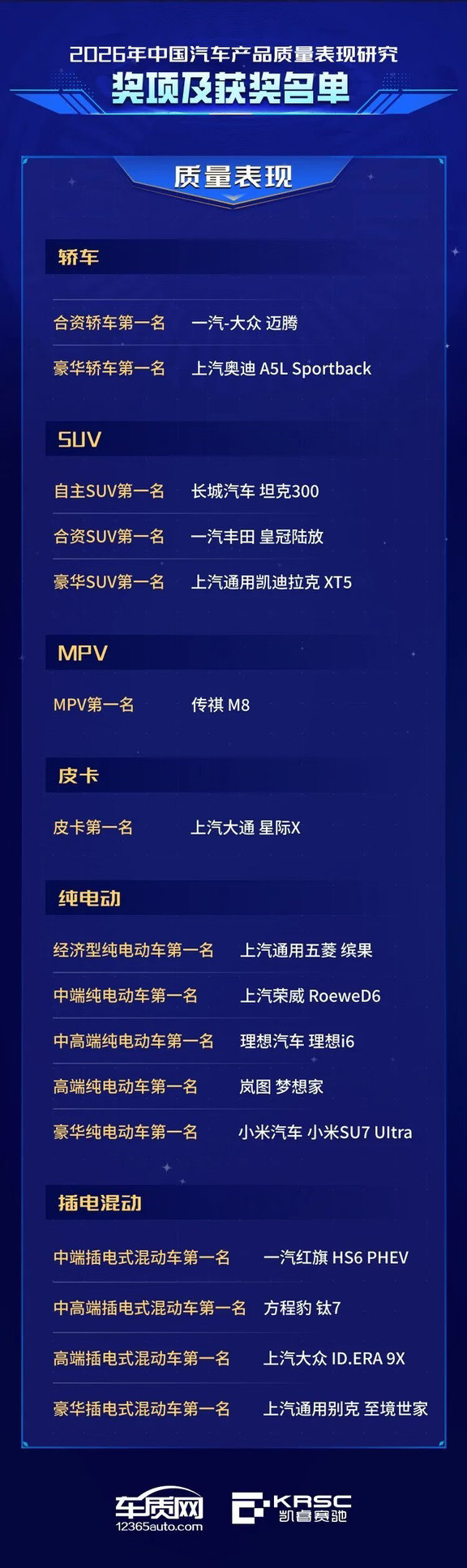 2026车质网质量榜出炉，国产已不是那个国产