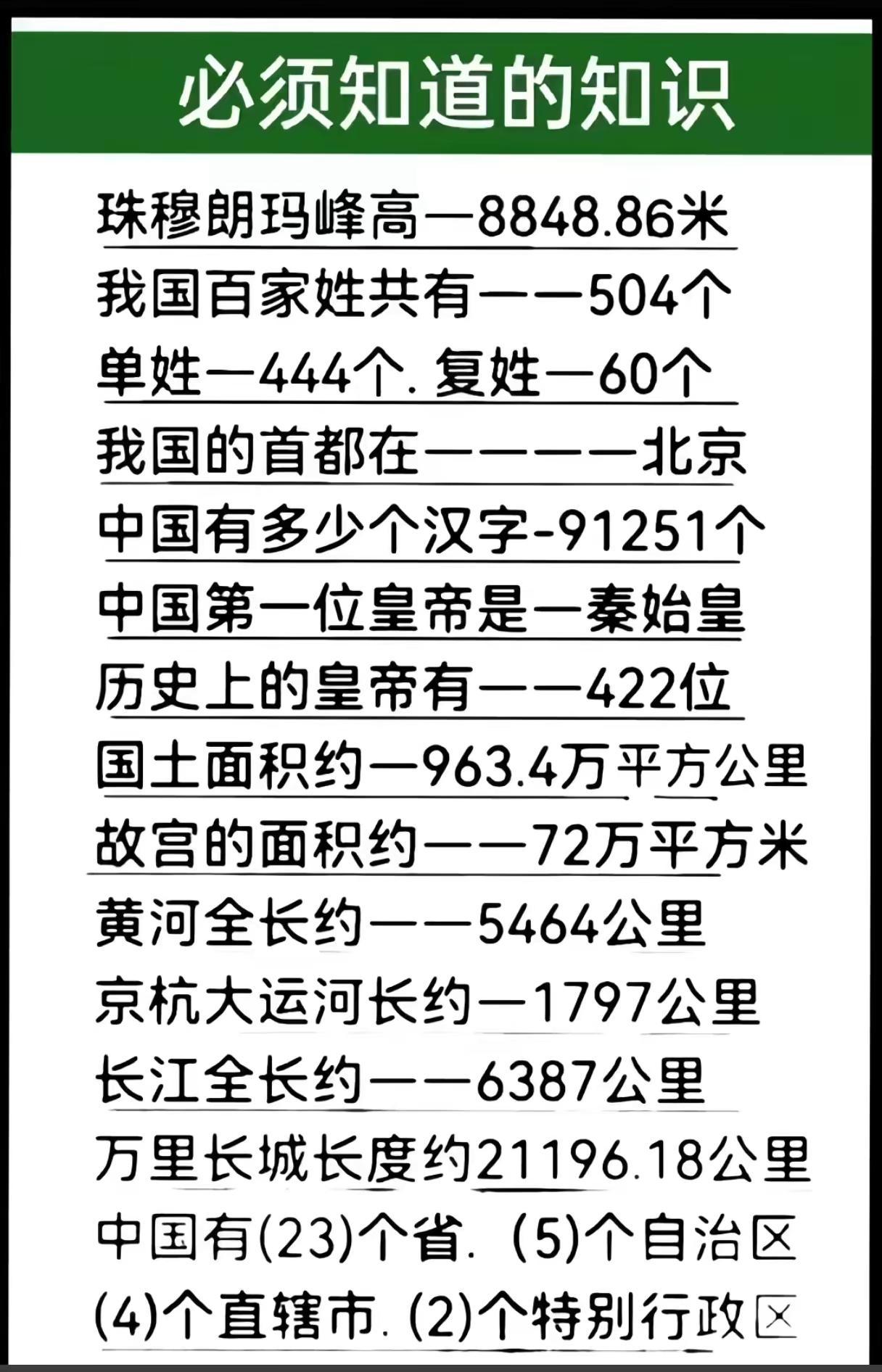 每个人必知的祖国知识