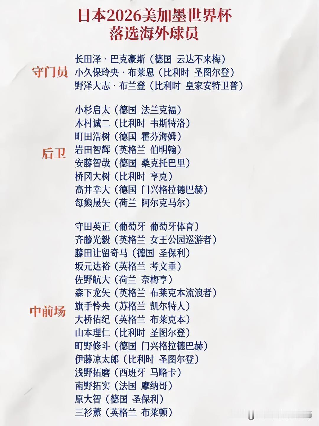 日本足球水平真的挺强，看看这落选名单！