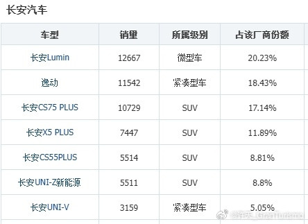 你们说，长安这种原本自有品牌搞的不错的车企，不论是长安品牌还是长安启源都有不错的