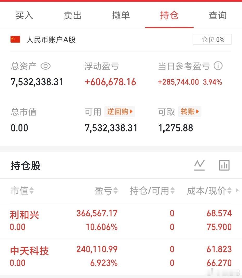 仓位已出，准备布局下一只翻倍牛股🎉从建仓到清仓，全程公开透明，没有