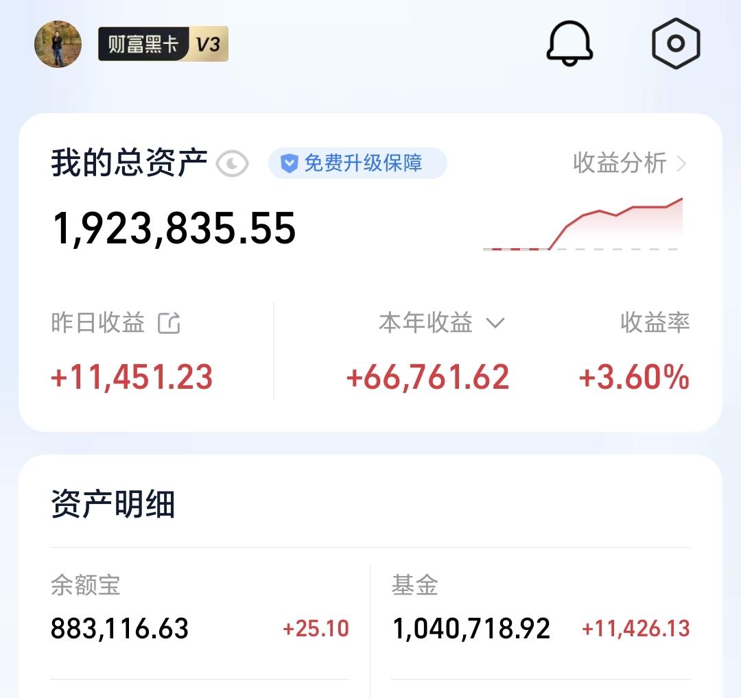 基金：今年有没有进场的机会昨天基金收益11426元，基金持有1040718元，