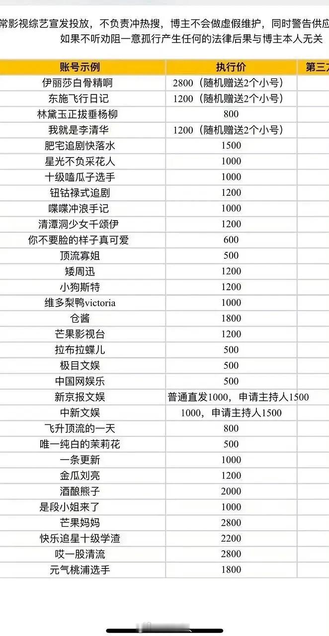 这就是营销号几年前的报价吗😢好家伙这么多熟人