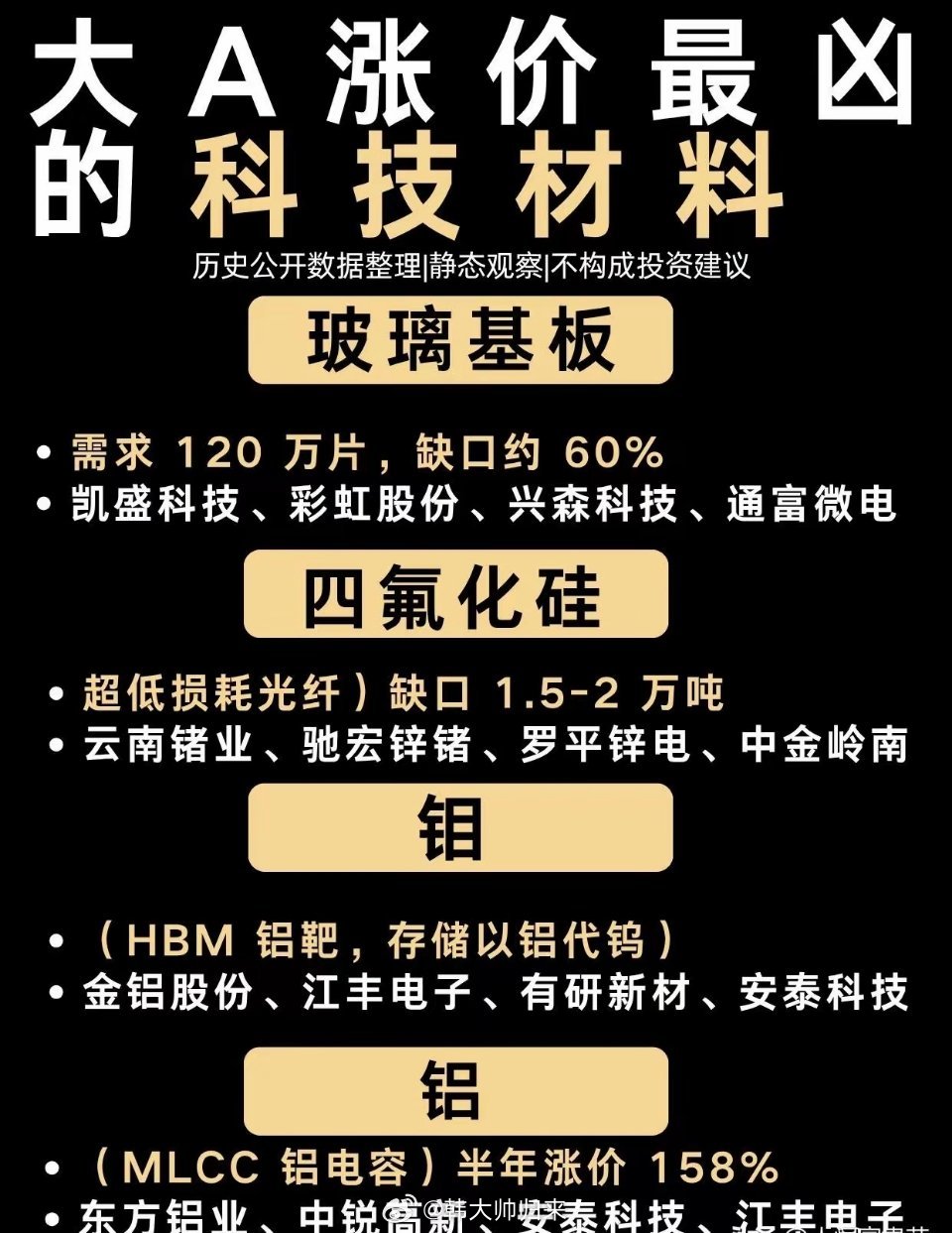 大A涨价最凶的科技材料大家整理近期涨价比较猛的科技材料方向​​MLCC高端规格