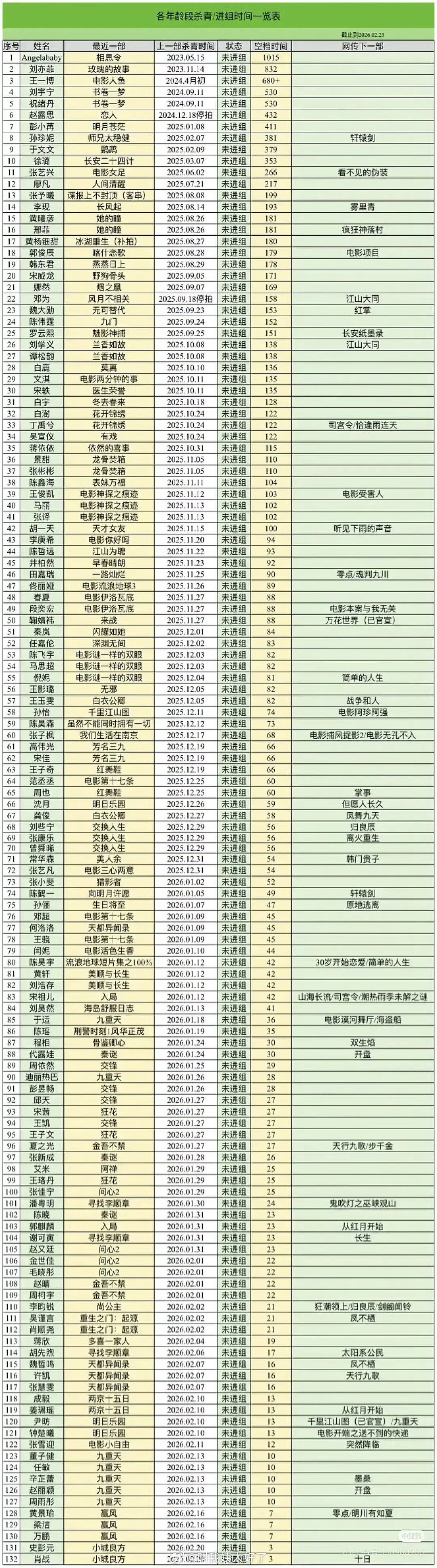 曝某顶流持续几年无法进组曝顶流线下活动难过审以前内娱不是最爱拉抠脚小表格吗，拿出