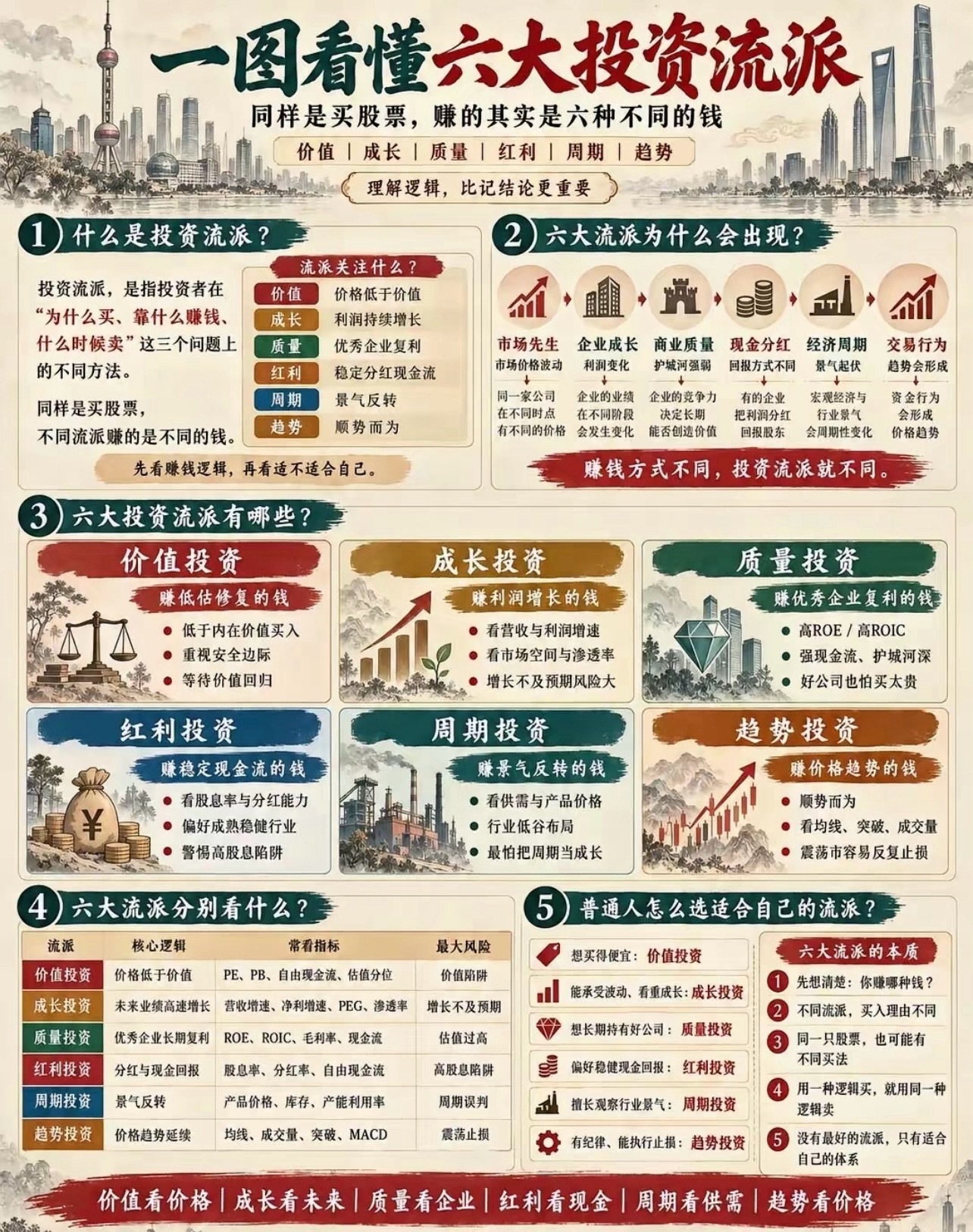 你属于哪种风格？​​​