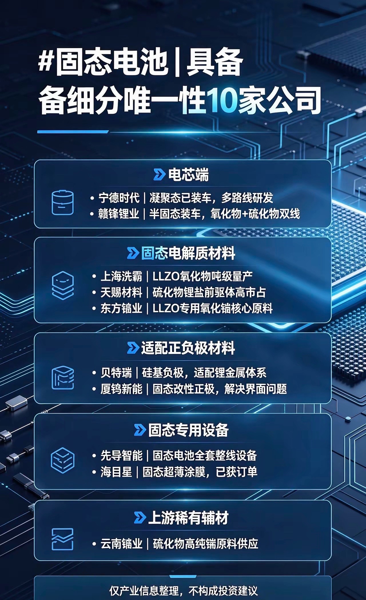 固态电池｜具备细分唯一性10家公司电芯端1.宁德时代唯一性：凝聚态半固态已经实