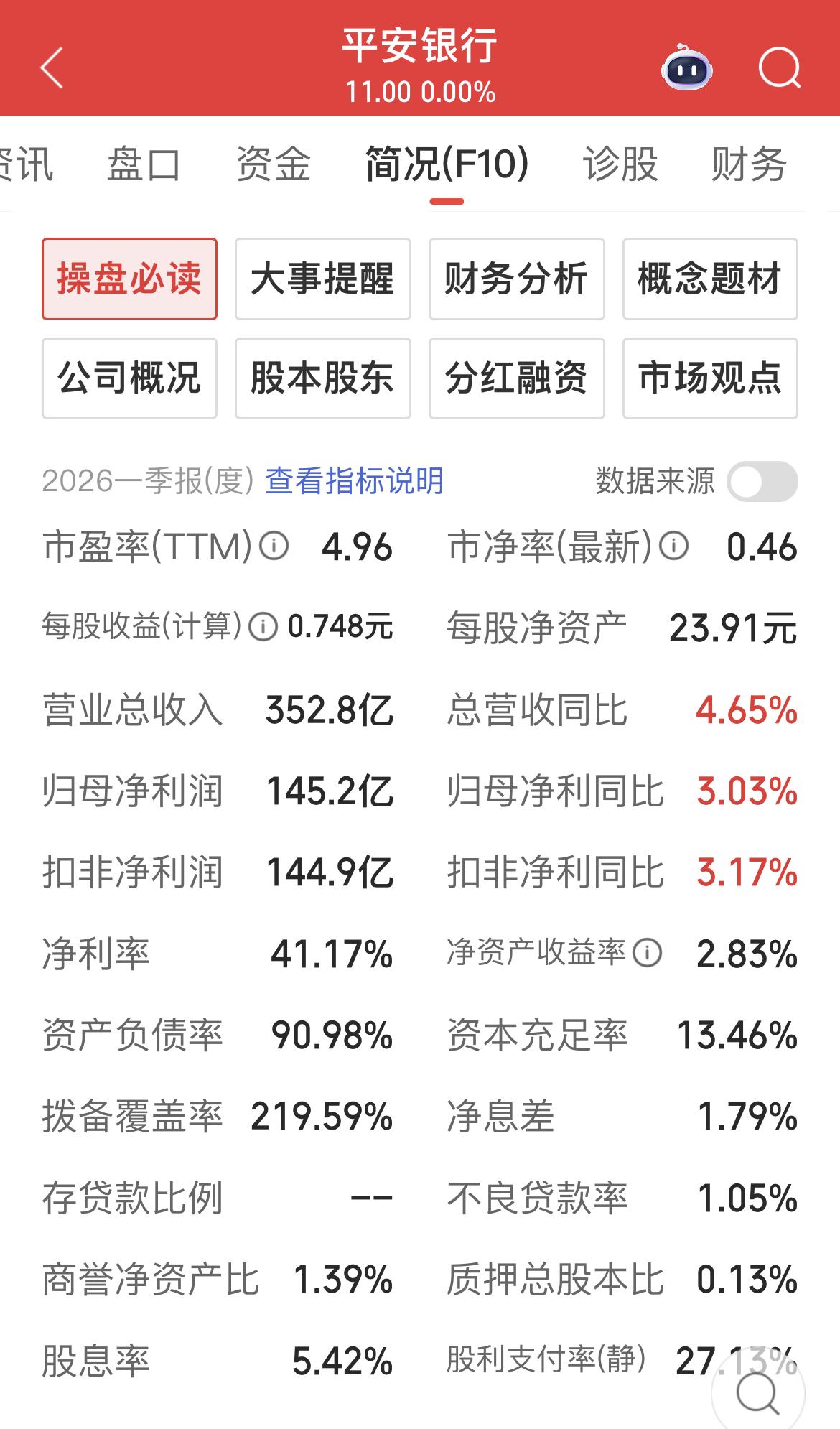 平安银行2026年一季报呈现“营收稳增、利润回暖、资产质量稳健”的格局，同时也暴
