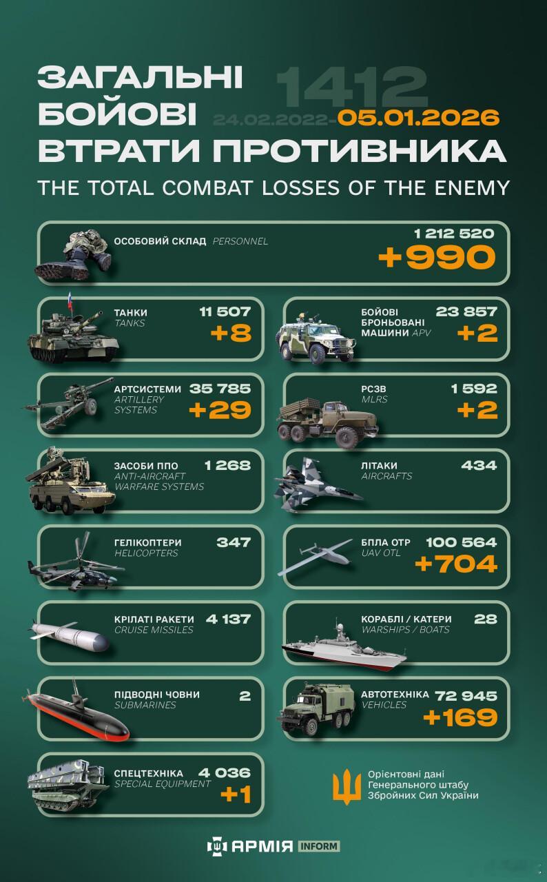 俄乌冲突“世界第二军”俄罗斯只示范一次现代战争速度1小时22分又1412天乌克