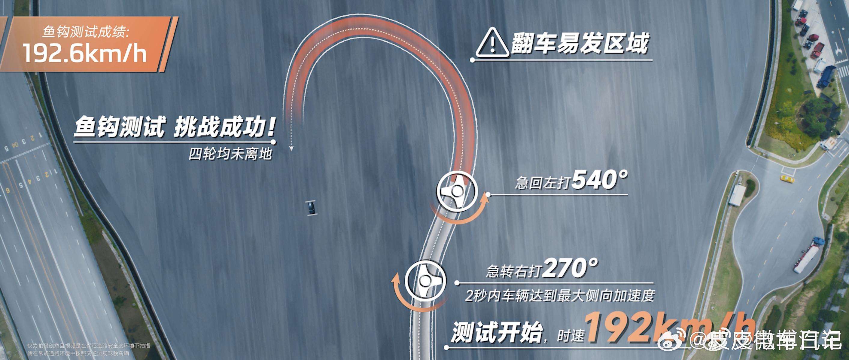 最近智己LS6的鱼钩测试成绩一出来，圈里不少人都觉得有点意外——192km/h，