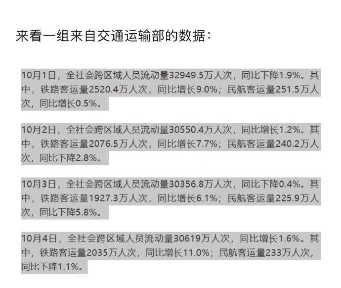 为什么都不坐飞机了？