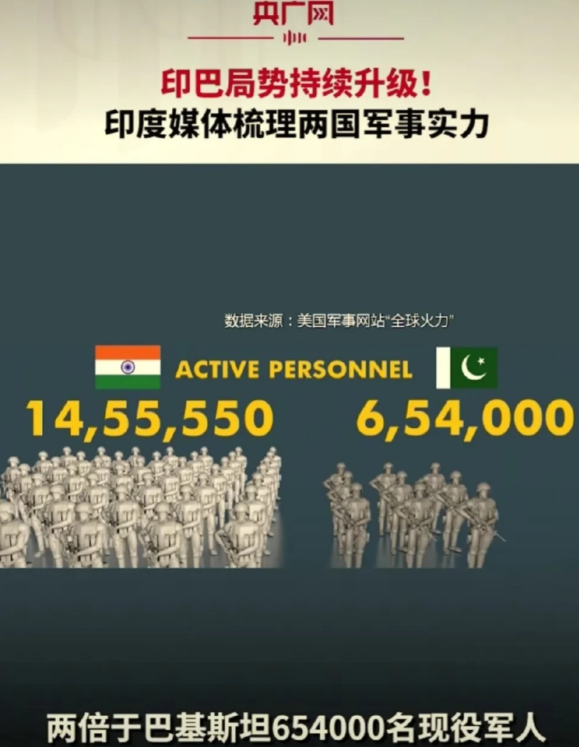 印巴快报：1，印度6架阵风战机被击落已成事实。2，7日0点，印方导弹攻击巴3