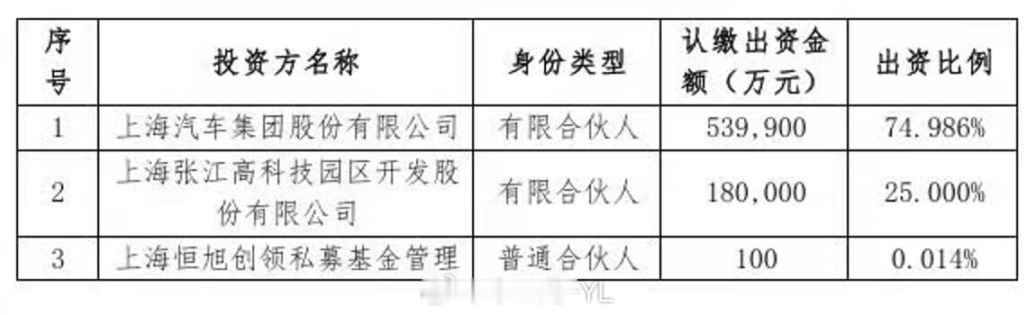 上汽拟直接持有智己汽车股权智己马上5周年了，上汽也是在简化结构，对智己的定位更