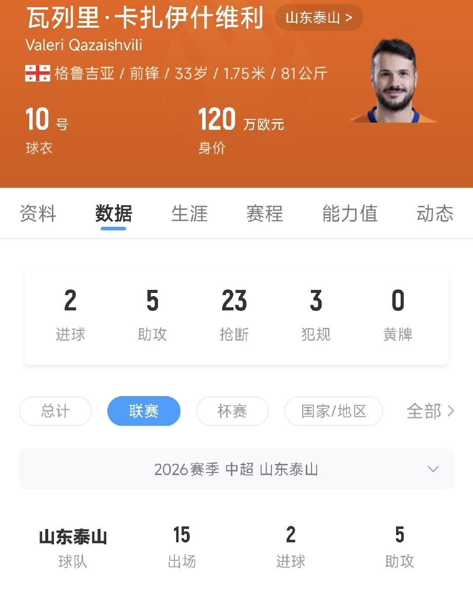 瓦科、法比奥状态断崖式下滑，中超引援是否该‘一年一签’！中超联赛第十五轮，成都