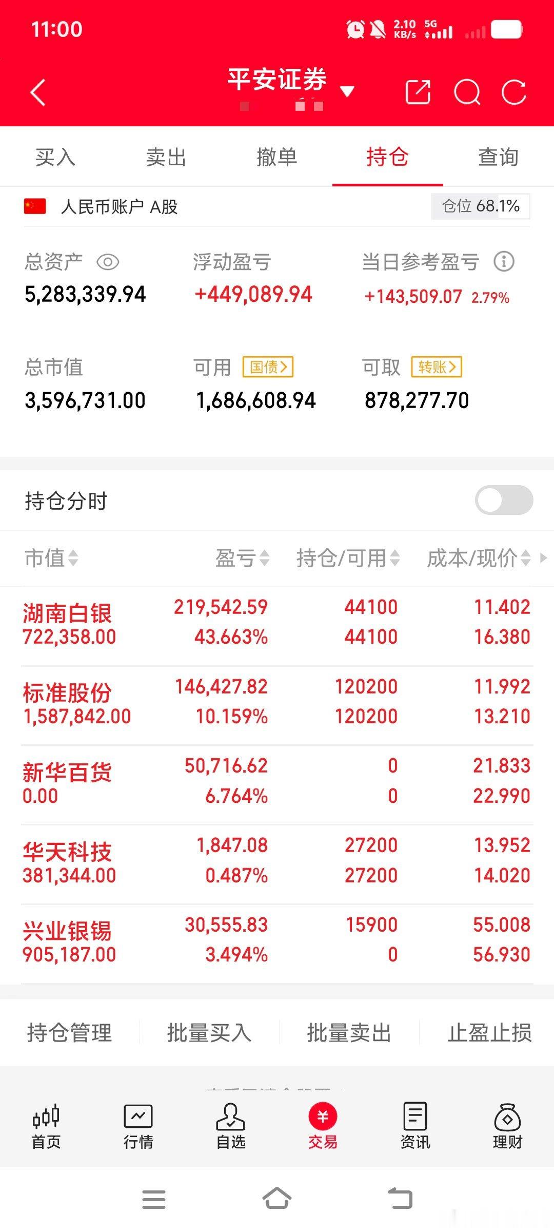 实力有目共睹！这波行情够不够强劲？这才是真正的反弹！各位朋友！的30万本金炒股之