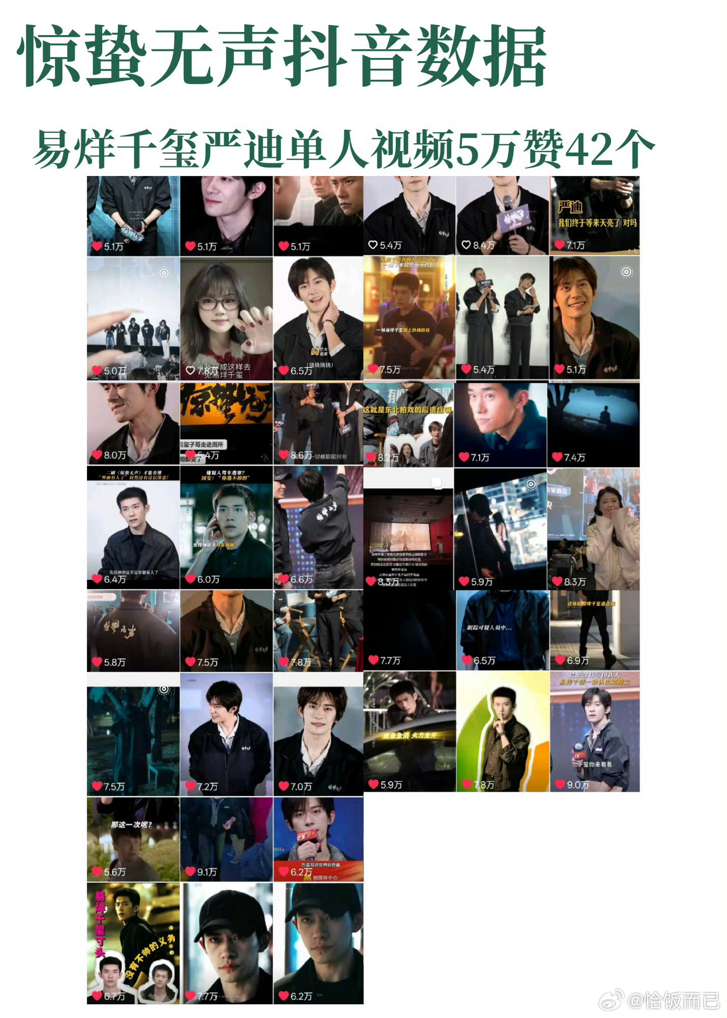电影惊蛰无声现在已经11亿票房了！一番男主易烊千玺的角色严迪所有主流平台大出圈，