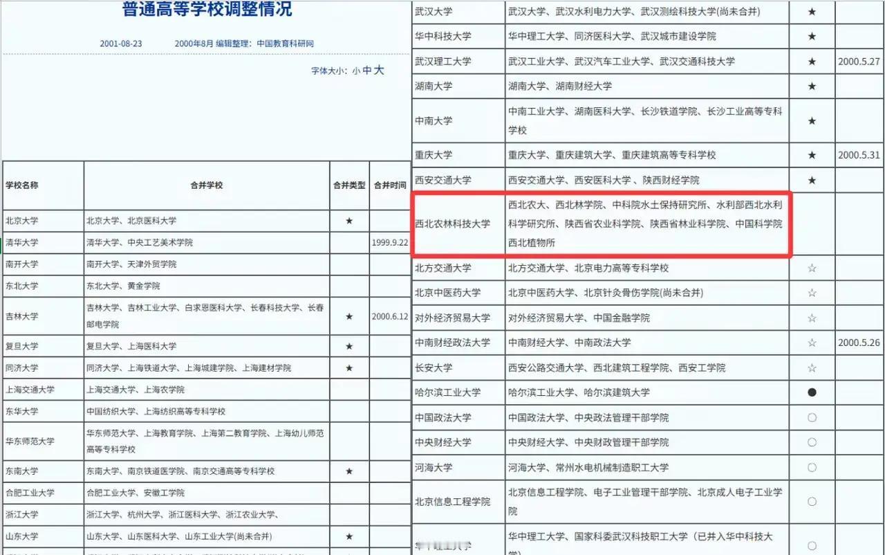 2000年左右的世纪之交，国内很多高校都经历了一轮合并潮，合并的合并，调整的调整