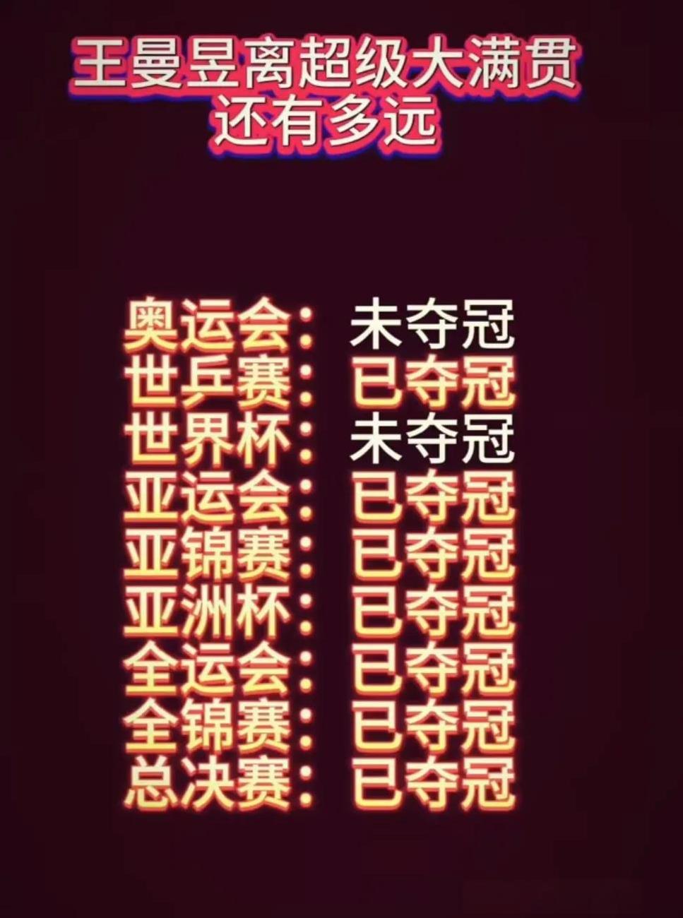王曼昱成为超级大满贯的路，路途还漫漫，奥运会洛杉矶太多人期待，谁得都可以成为大满