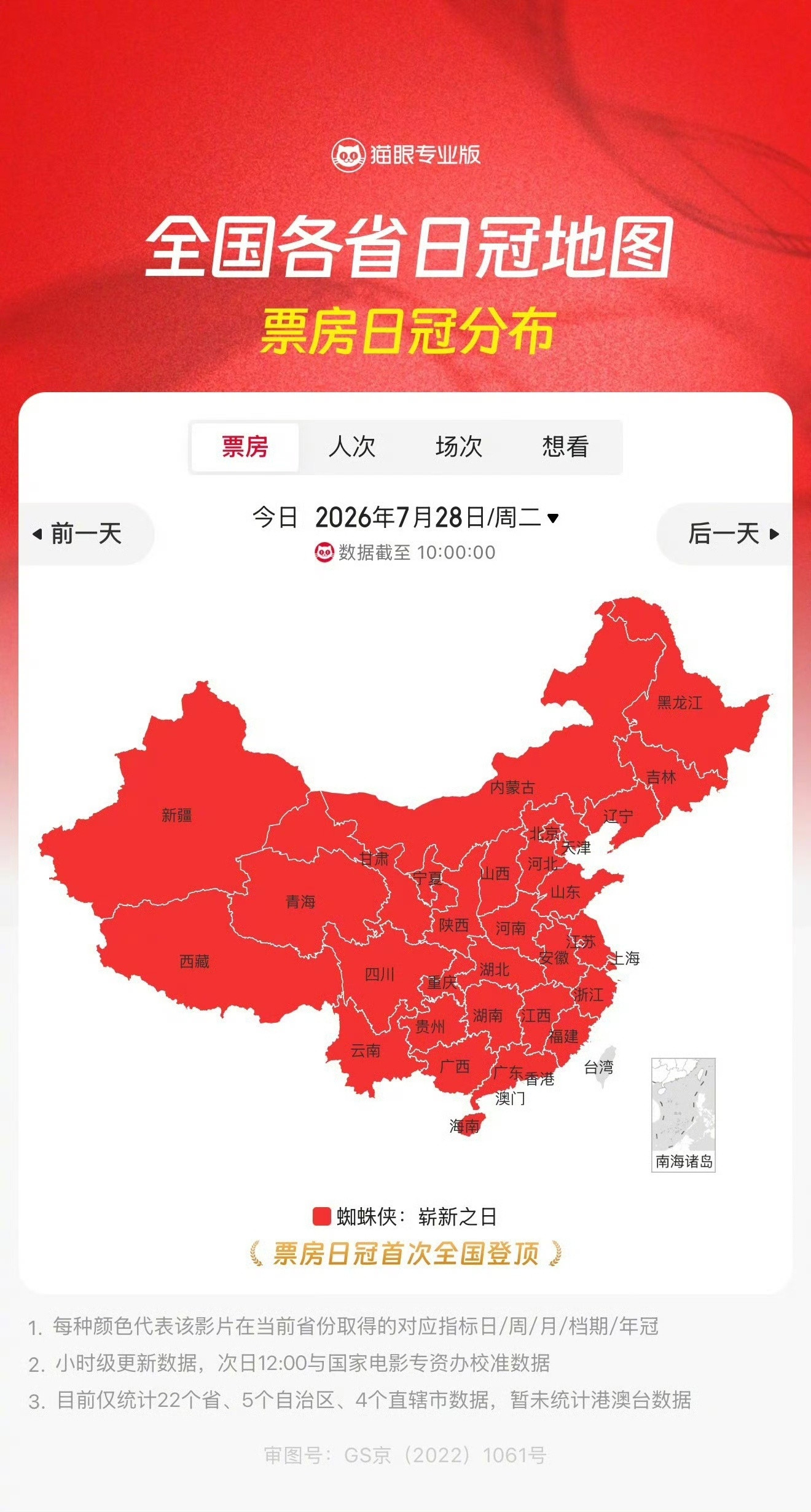 《蜘蛛侠：崭新之日》还没上映就在全国各地登顶单日票房榜，截至当前预售总票房已超9