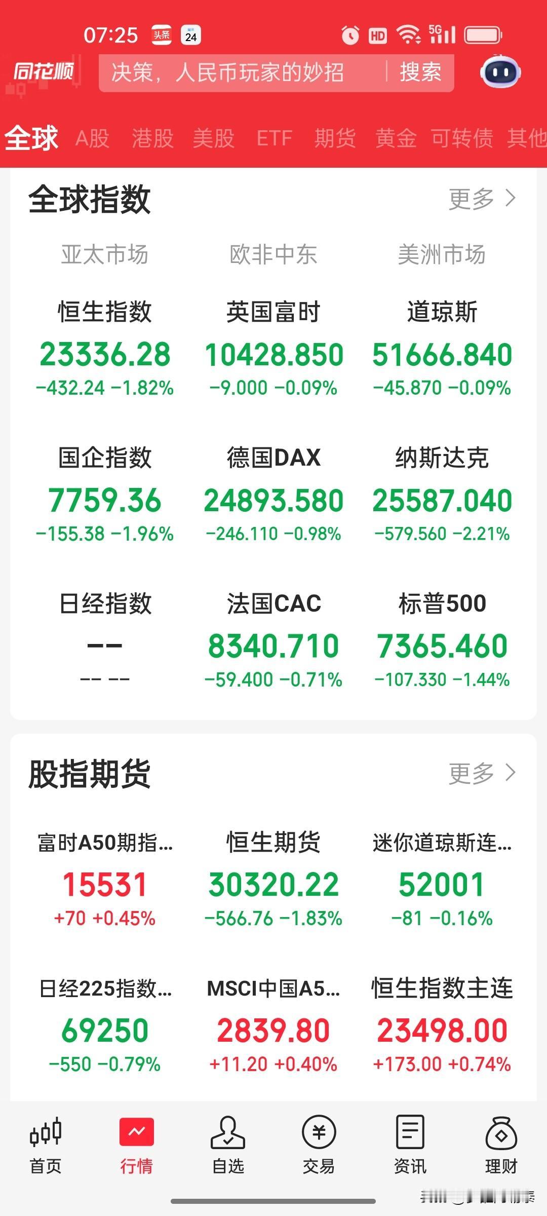 早盘策略：美股半导体崩盘，费城半导体指数暴跌7.87%，A股港股今日面临极端压力
