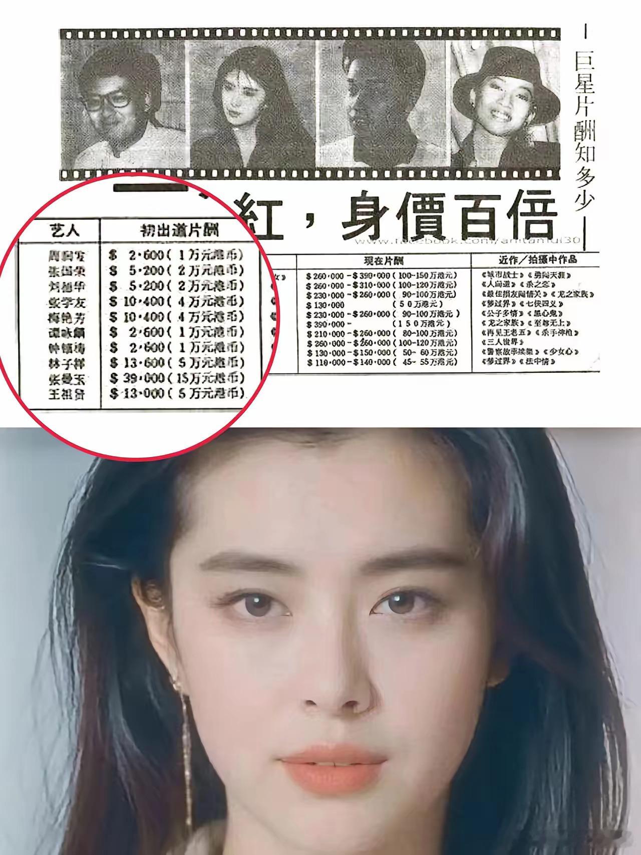 退圈20年的王祖贤，竟然有300亿，这钱到底怎么来的？其实王祖贤之前就公开说过: