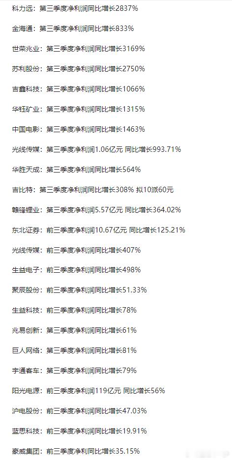 1029三季报​​​