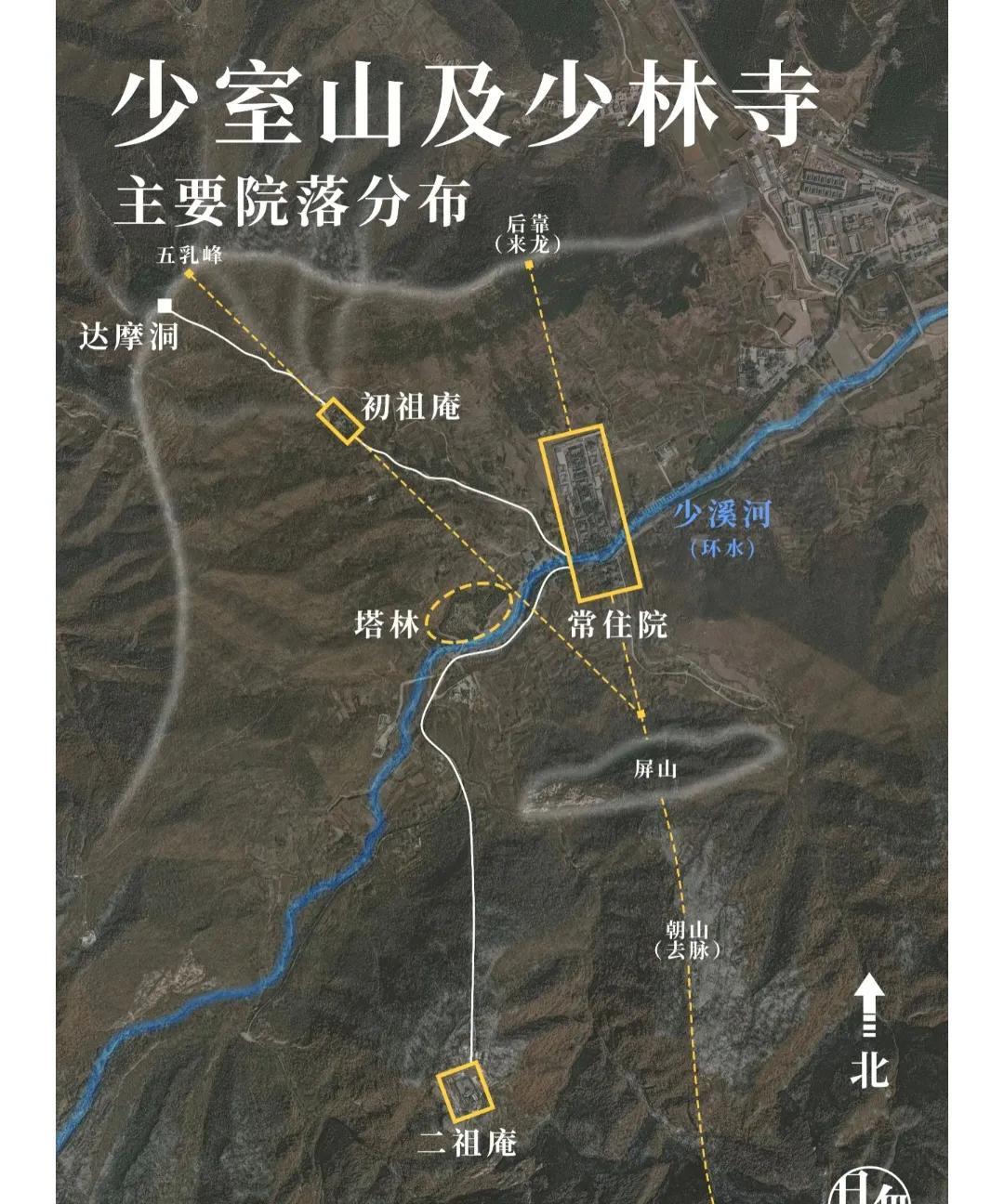 少林寺的选址格局