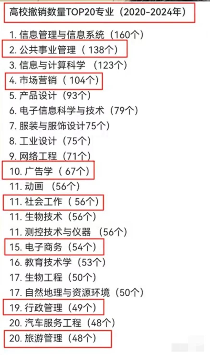 近五年全国高校撤销量最大的专业提前了解！撤销的专业代表了社会的趋势！就像现