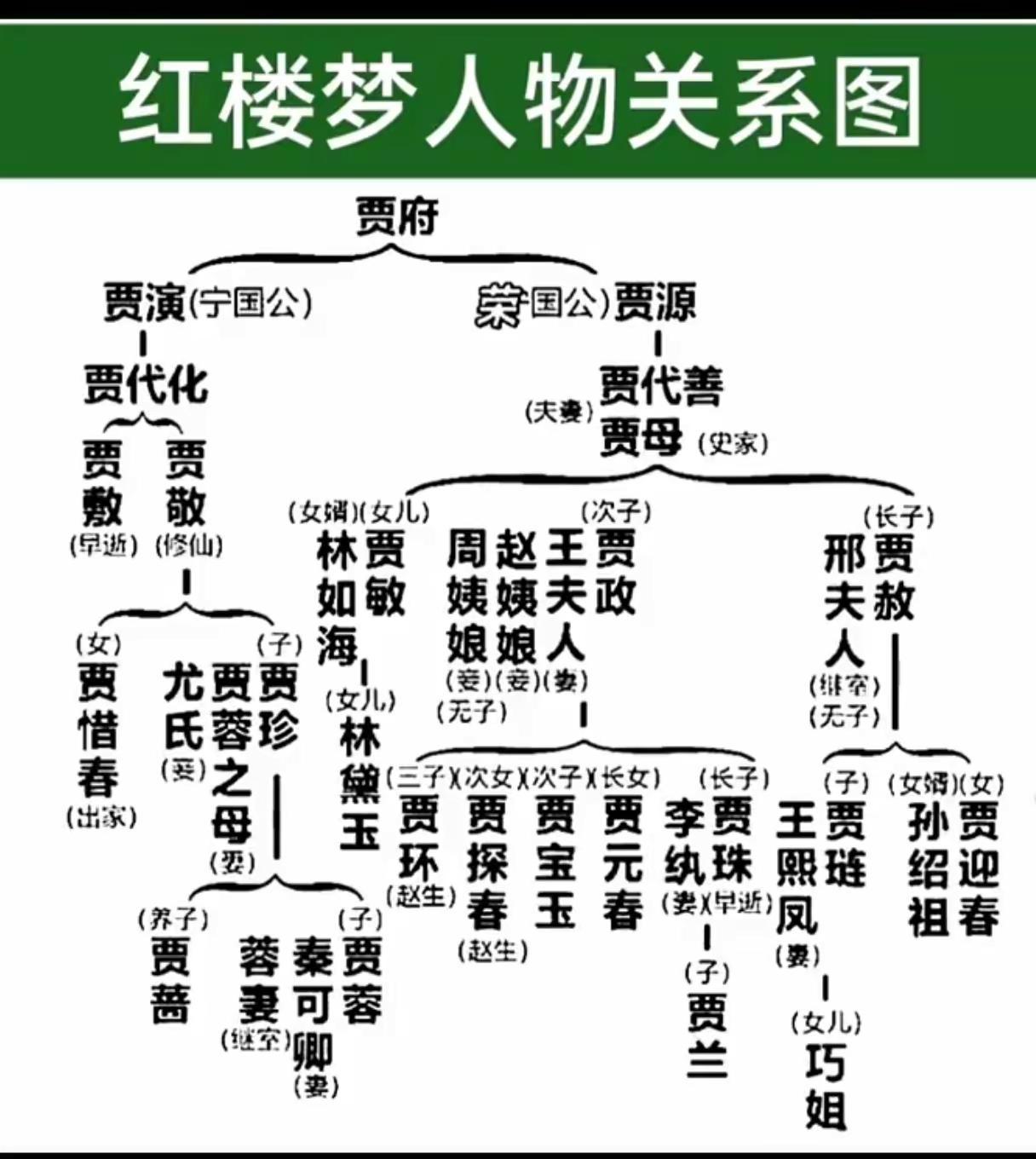 红楼梦人物关系图