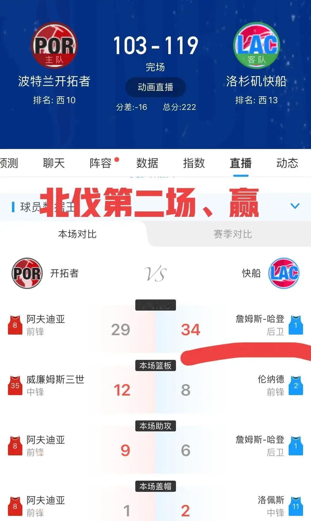 别再拿冠军绑架哈登了。看看这块石头：25731分，历史第三，现役仅次于詹杜