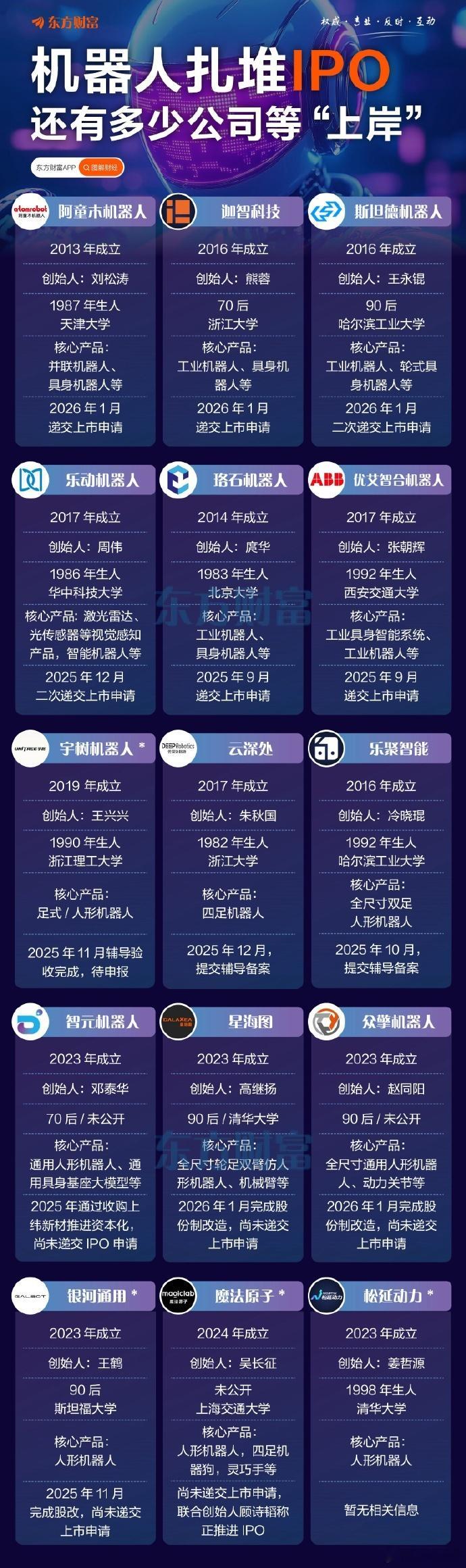 商业航天和机器人IPO一窝蜂上，大家都知道，这一轮IPO是企业的生死劫。