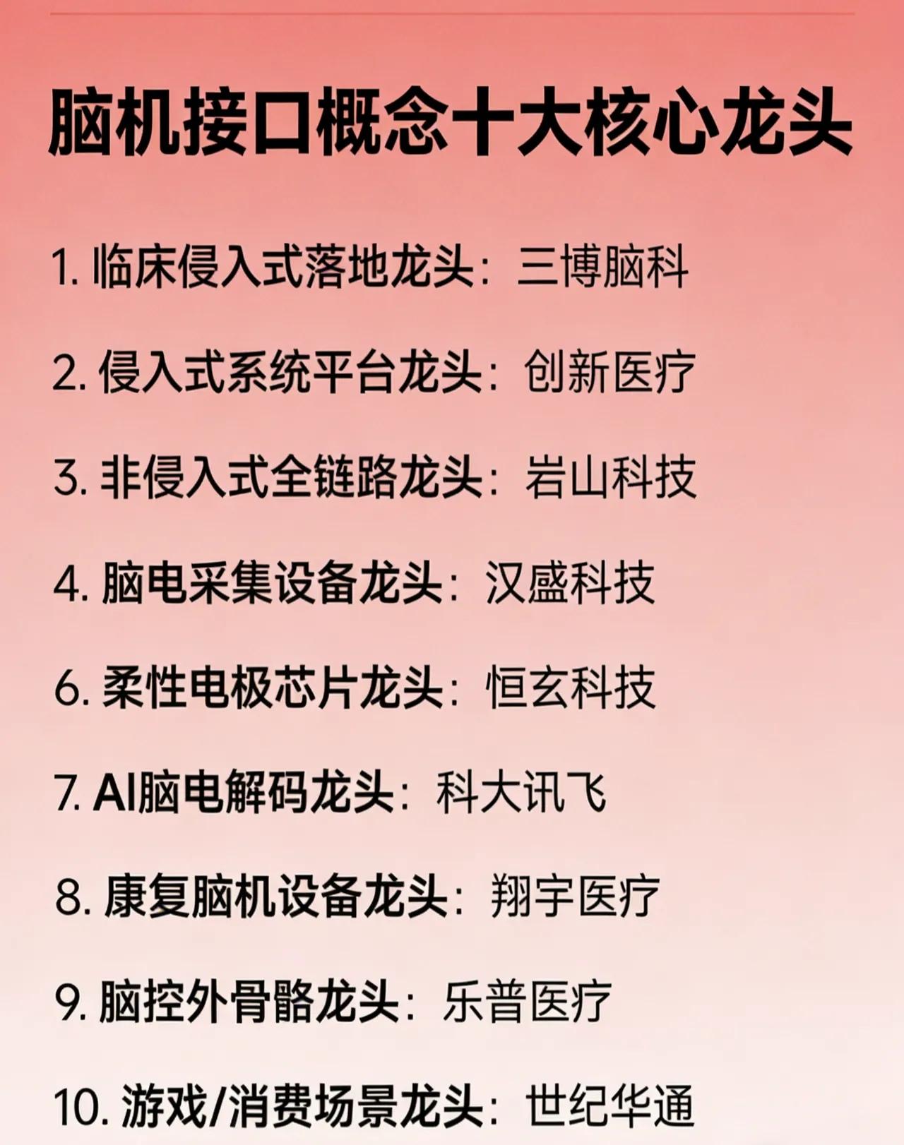 脑机接口概念十大核心龙头分别为：临床侵入式落地龙头三博脑科；侵入式系统平台龙