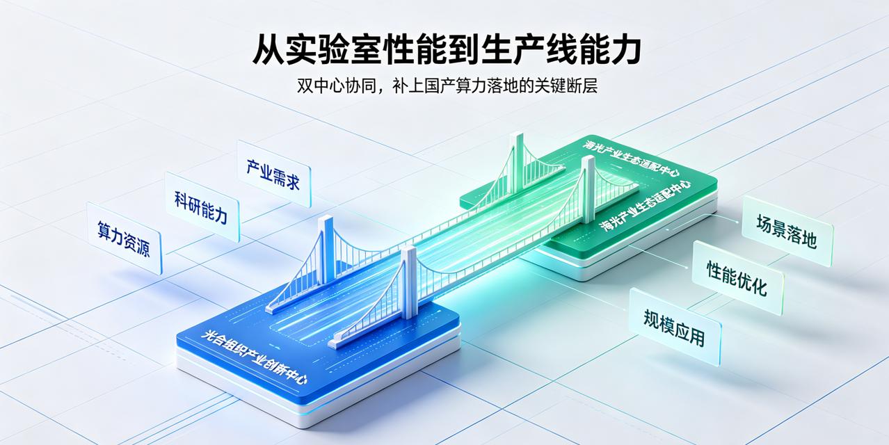 双中心揭牌背后，国产算力规模化落地的最后一块拼图这些年国产算力在芯片性能上进步