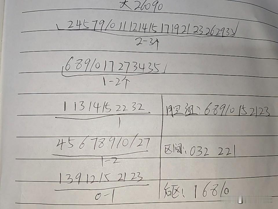 大乐透26090期综合分析已经五期没有出现断区，还要接着防，从和值来看近期9一