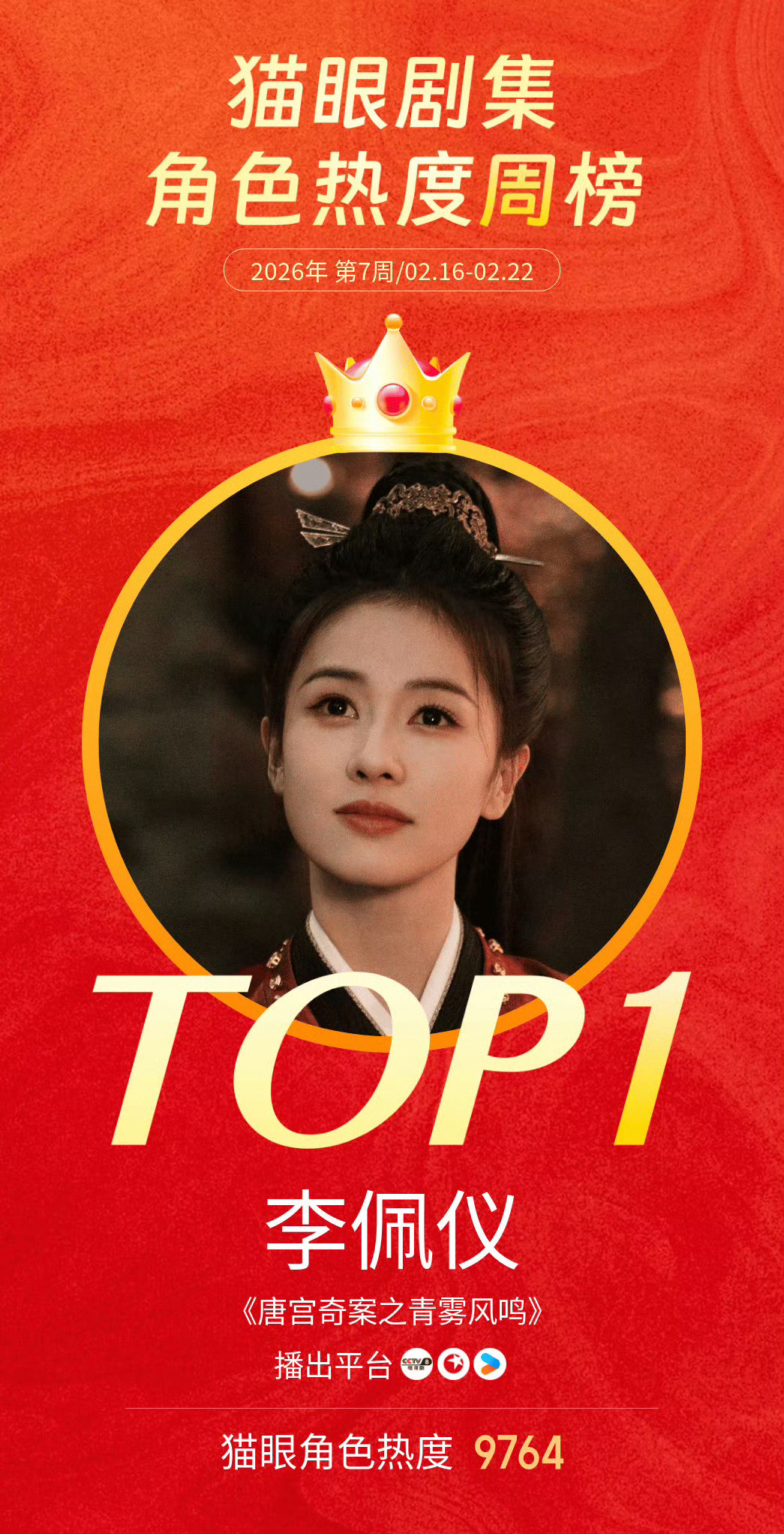 白鹿这几天韩国行程完全就是在大众的关注下进行，到韩国，去看演唱会，后一天白天唐宫