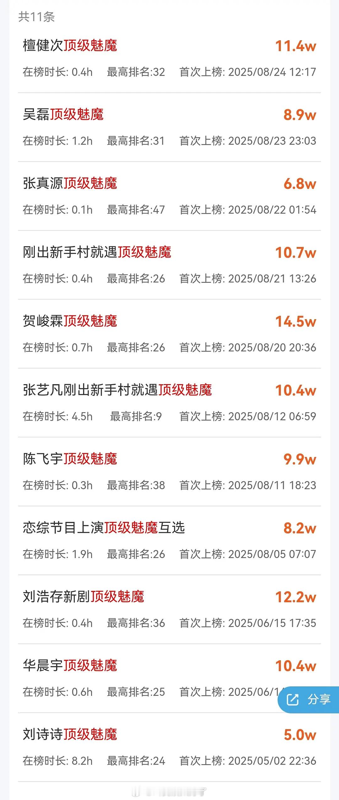 内娱的顶级魅魔有好多啊！​​​